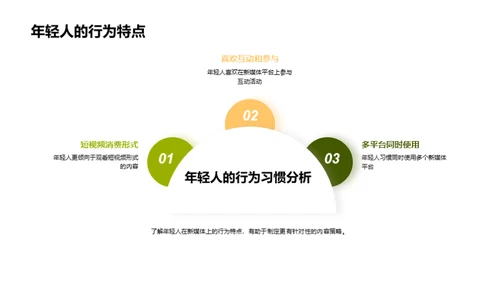 新媒体下的端午节