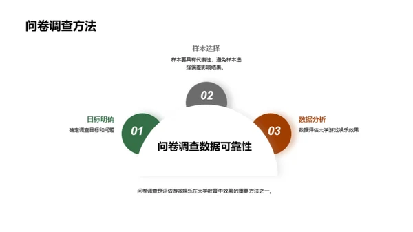 游戏化教学探秘