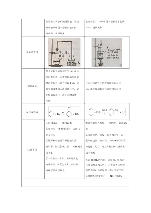 2019高二化学实验9苯的取代反应学案