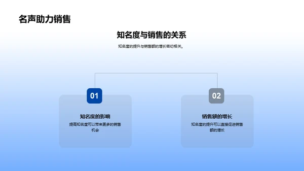 电商活动与品牌塑造