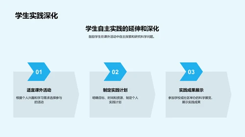 初三科学实践之路