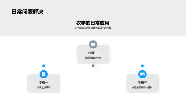 农学博士实践探索