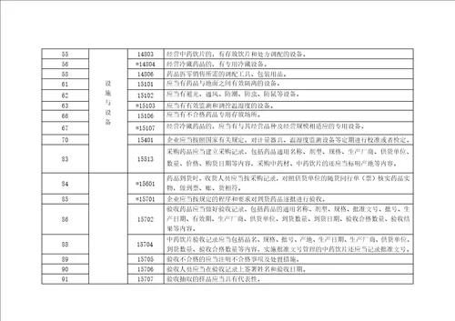 医药企业现场检查连锁