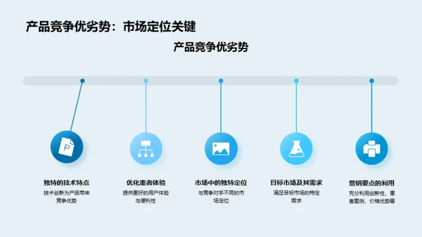 智医产品销售策略