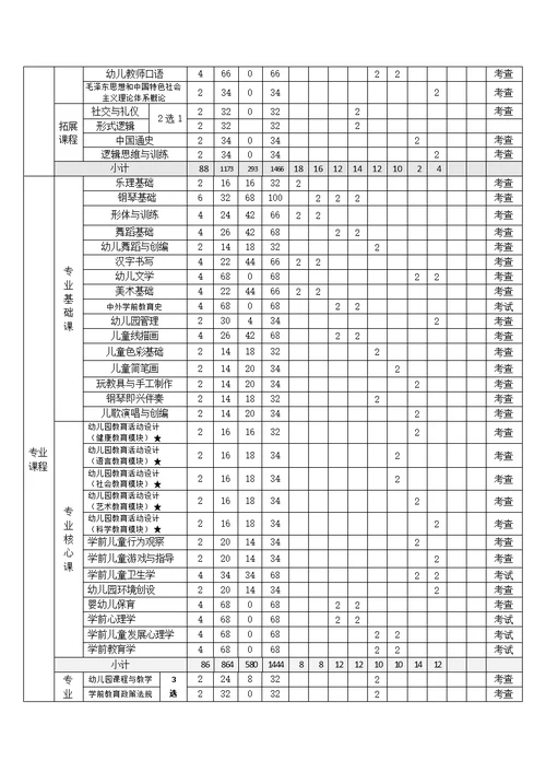 典型案例——中高职衔接人才培养模式