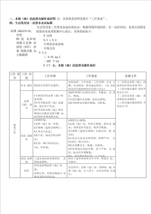 水箱清洗方案