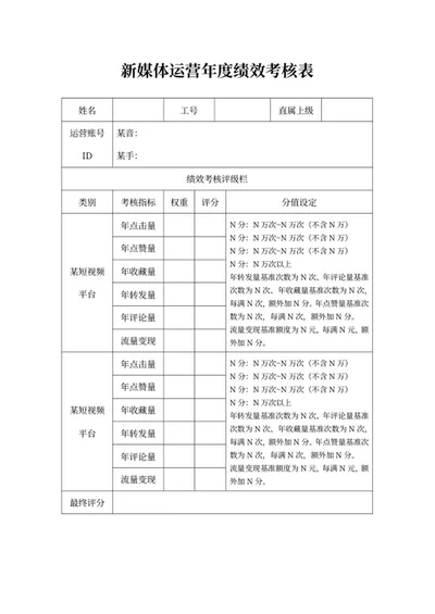 新媒体运营年度绩效考核表word模板