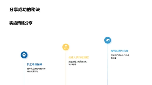 人资行政年度回顾与展望