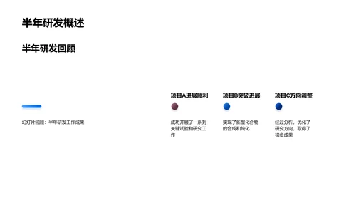 医疗化学研发半年报告PPT模板