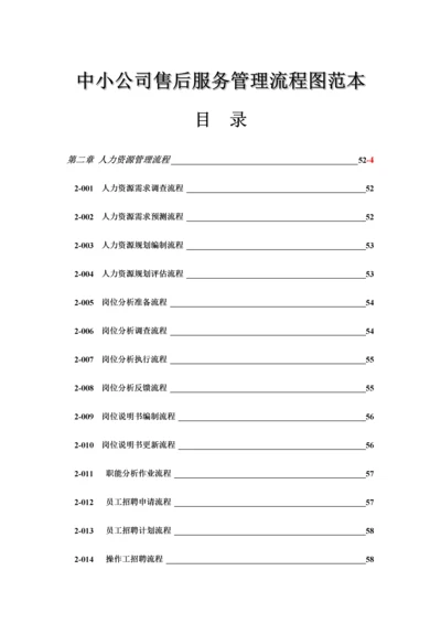 企业人力资源管理流程图.docx