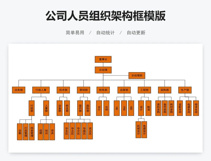 公司人员组织架构框模版