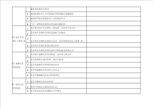 完整word版医院安全生产大检查自查记录表