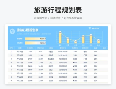 旅游行程规划表