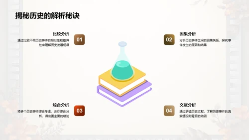 历史研究与应用