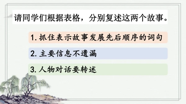 部编版四年级上册语文 27 故事二则 课件