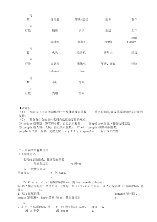 初中英语名词专项讲解