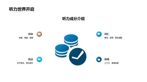 英语听力精进技巧