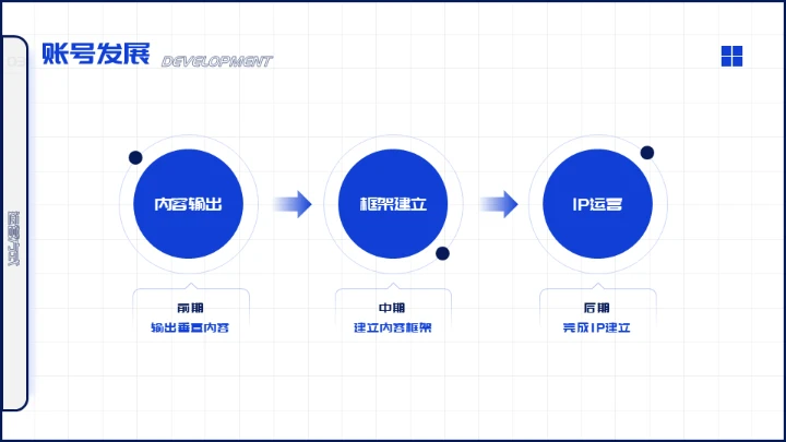 扁平化设计自媒体运营培训通用PPT模板