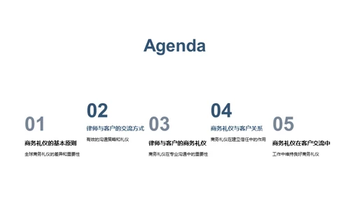 律师商务礼仪通识