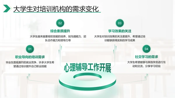 绿色商务风考研机构市场分析PPT