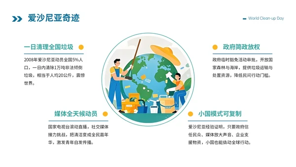 蓝绿色卡通插画风格世界清洁地球日PPT模板