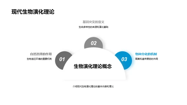 揭秘生物演化之谜