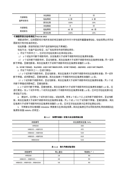 常用房屋建筑工程标准强制性条文