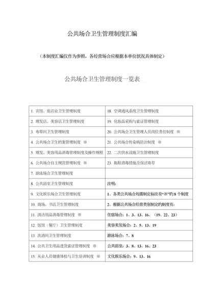 公共场所卫生管理新版制度汇编.docx