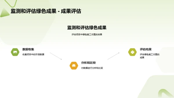 绿色建筑施工实践年终总结