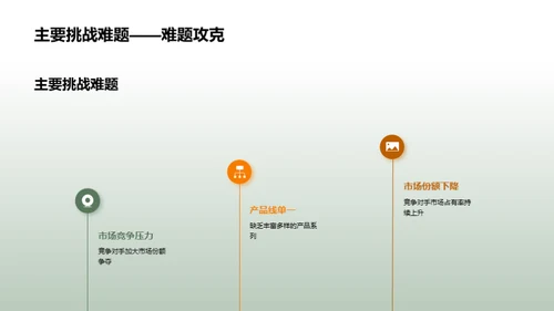家居业务全面解析