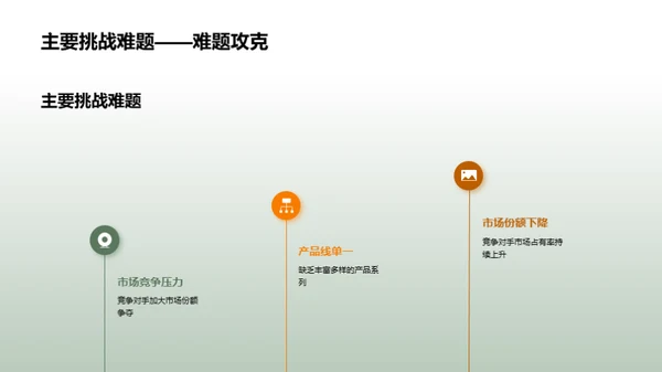 家居业务全面解析