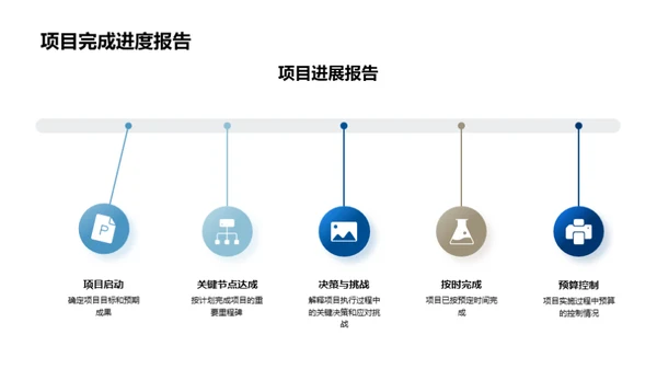 塑造项目成果的艺术