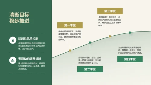 绿色复古风工作总结计划PPT模板