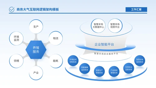 蓝色商务风逻辑架构PPT版式合集
