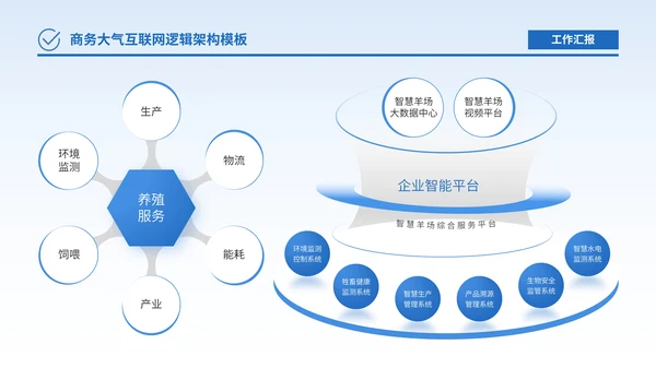 蓝色商务风逻辑架构PPT版式合集