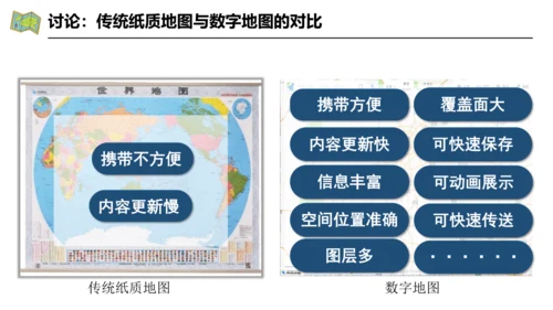 2.3 地图的选择与应用（课件29张）-人教版七年级地理上册