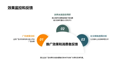 汽车品牌升级之路