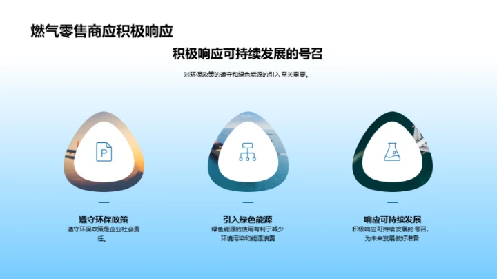 绿色能源：未来主张