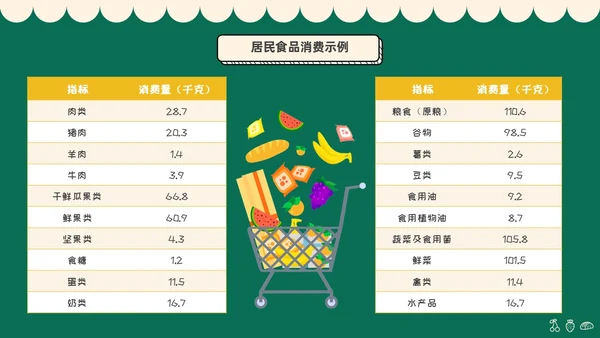 绿色黑板插画风学校食品安全宣传PPT全国食品安全法宣传周