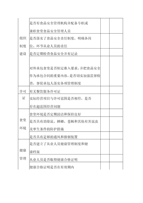 学校食堂食品安全自查表完整