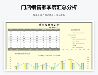 门店销售额季度汇总分析