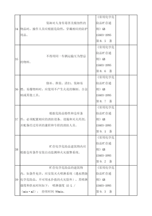 危险化学品仓库检查表.docx