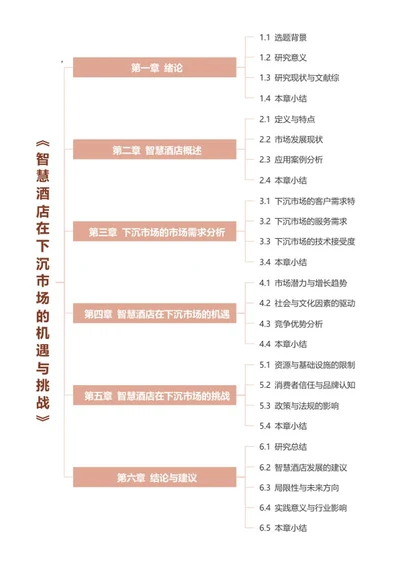论文-《酒店管理》框架棕色word模板