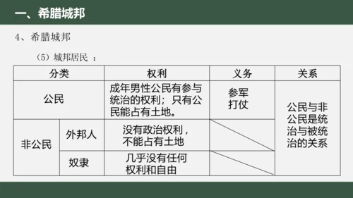 第4课 希腊城邦和亚历山大帝国 课件（18张PPT）