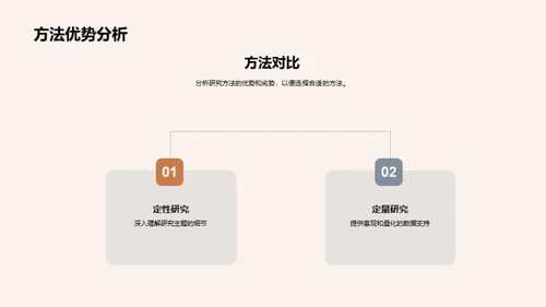 深度解析文学研究