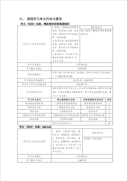 视觉营销课程标准共7页