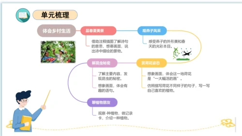 统编版三年级语文下册同步高效课堂系列第一单元（复习课件）