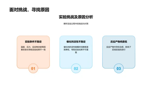 化学研究月报PPT模板