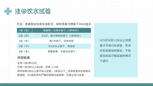 绿色扁平插画误吸的预防和管理PPT课件护理查房