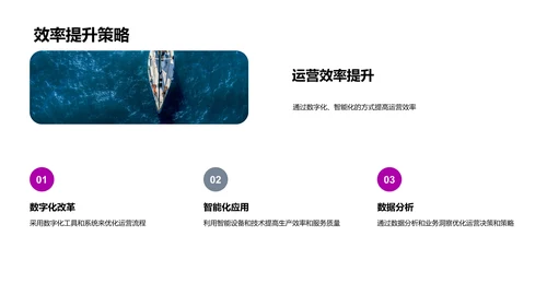 餐饮运营提升培训PPT模板
